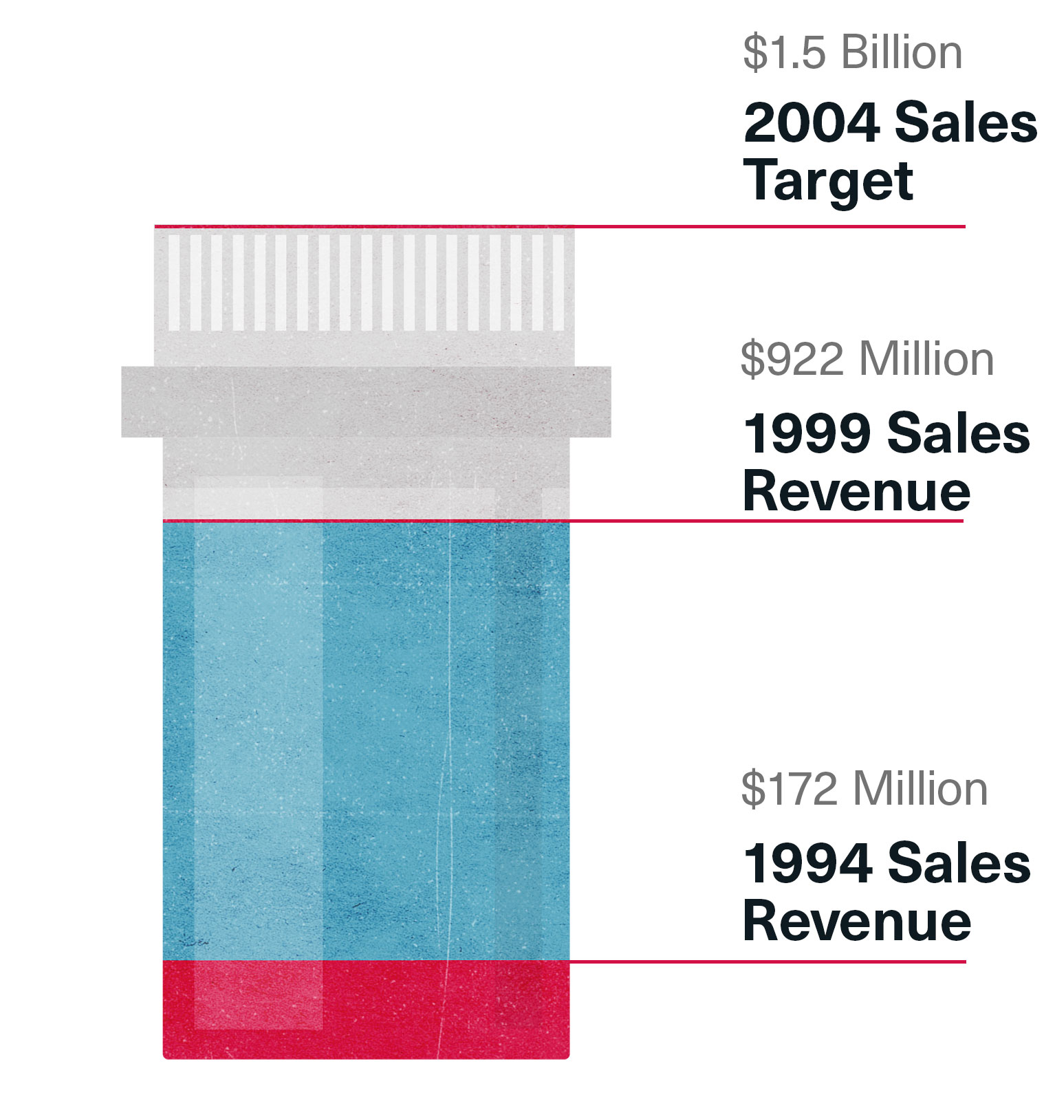 risperdal sales omnicare